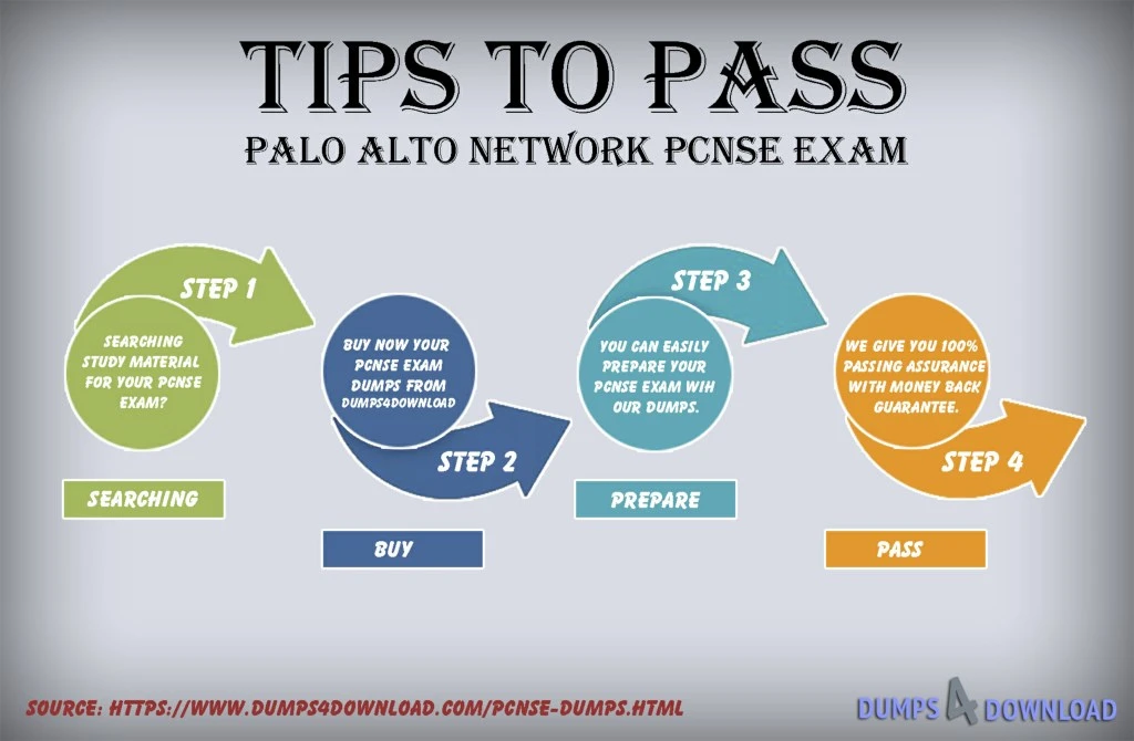 PCNSE Real Questions | Exam Discount PCNSE Voucher & Valid PCNSE Exam Pdf