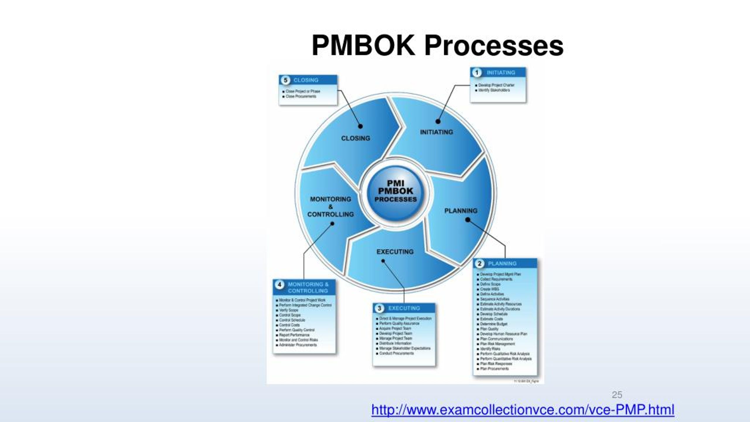 Valid PMP Test Blueprint - PMP Valid Braindumps Book