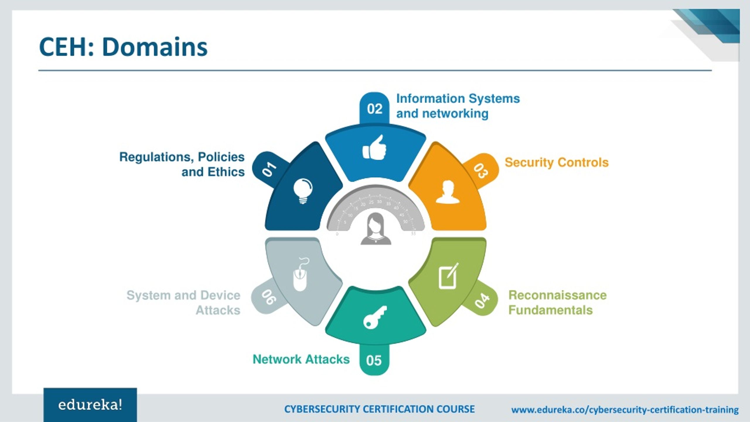 2024 GSEC Valid Mock Test, New GSEC Test Online | New GIAC Security Essentials Certification Braindumps Free