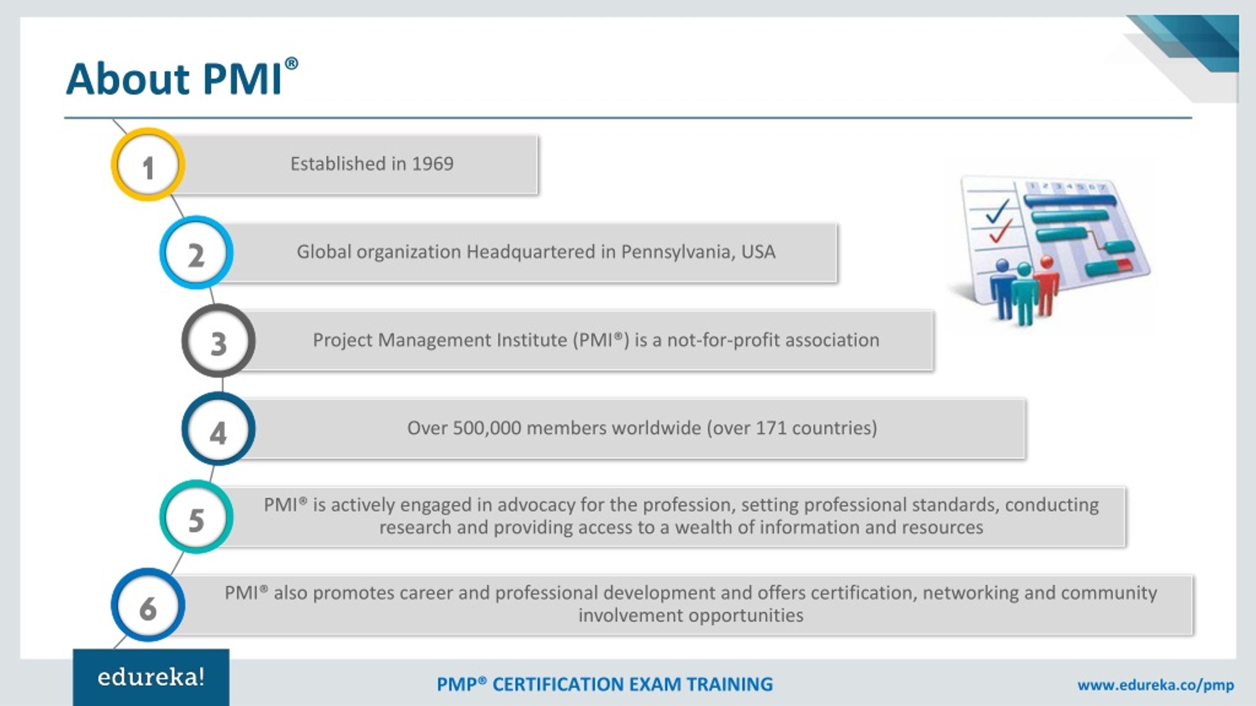 PMI Exam PMP Learning | PMP Test Dumps Demo