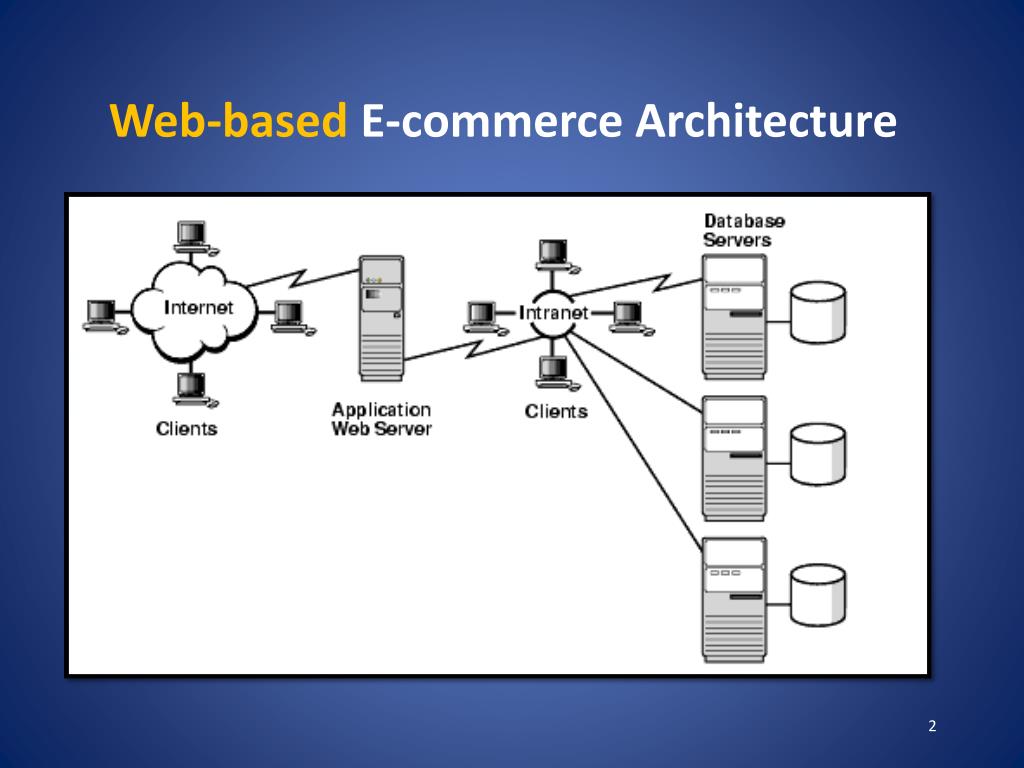 B2C-Commerce-Architect Valid Practice Materials, Exam B2C-Commerce-Architect Learning | B2C-Commerce-Architect Dumps Torrent