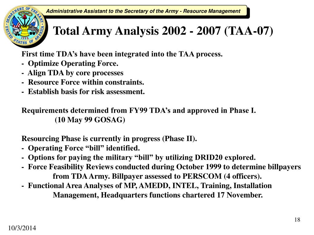 New TDA-C01 Test Simulator, Valid TDA-C01 Test Duration | Tableau Certified Data Analyst Key Concepts