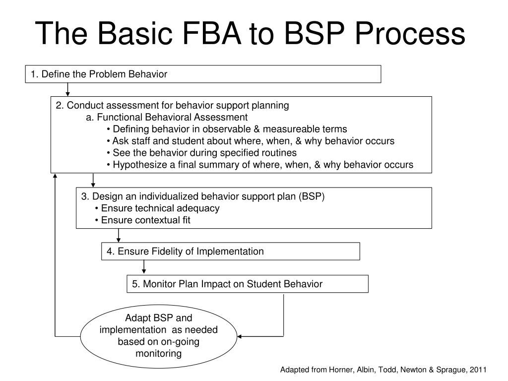 New PC-BA-FBA Exam Dumps - Valid PC-BA-FBA Exam Materials, Test PC-BA-FBA Cram Pdf