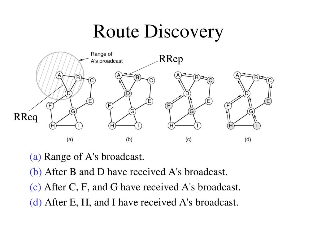 ServiceNow CIS-Discovery Valid Exam Pattern, Most CIS-Discovery Reliable Questions