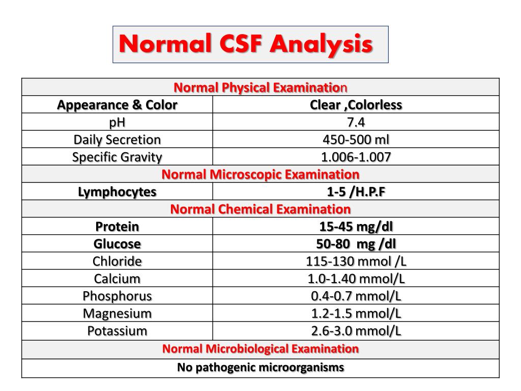 D-CSF-SC-23 Passguide, Reliable D-CSF-SC-23 Test Objectives | Practice D-CSF-SC-23 Test Engine