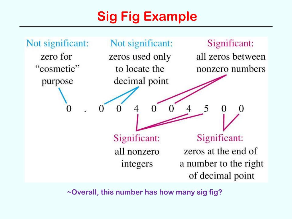 Exam C_SIG_2201 Tutorials & New C_SIG_2201 Exam Simulator - C_SIG_2201 Discount