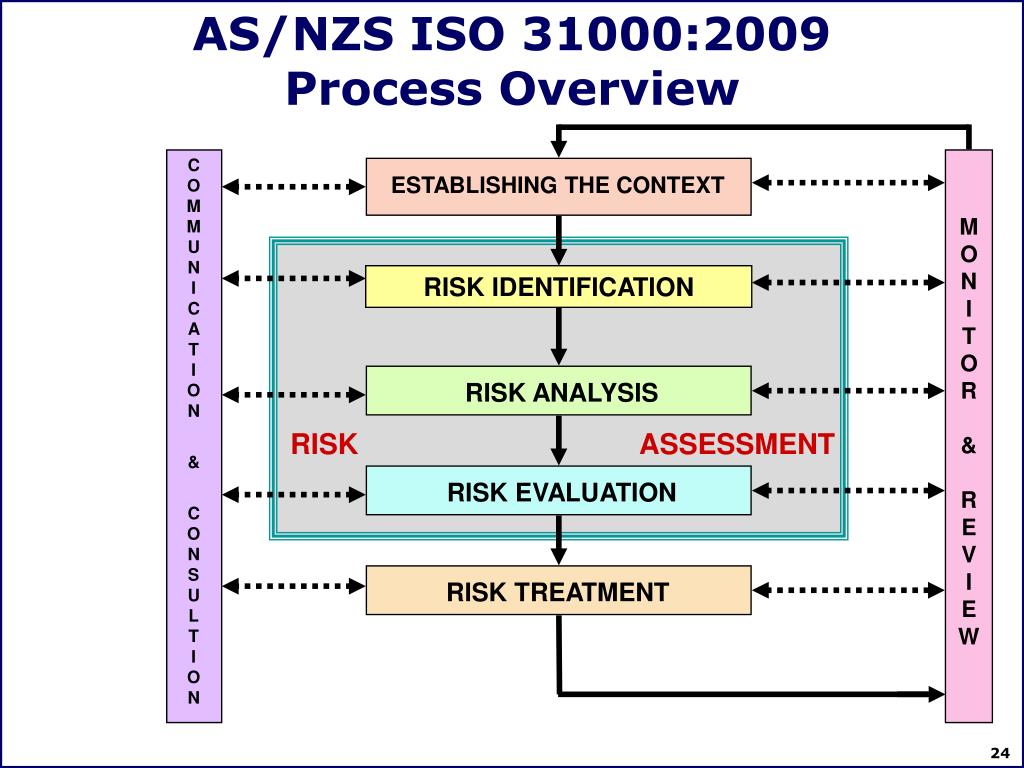 ISO-31000-CLA Braindumps Downloads | ISO-31000-CLA Valid Practice Materials