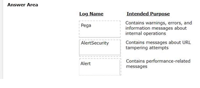 PEGAPCSSA87V1 Reliable Practice Materials, Pegasystems PEGAPCSSA87V1 Exam Pattern