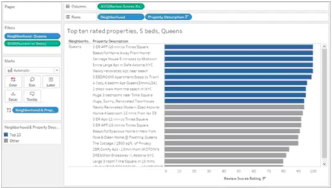 TDS-C01 Practice Exam Online, Simulated TDS-C01 Test | TDS-C01 Positive Feedback