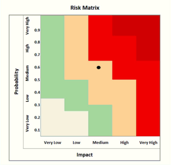 PMI Valid PMI-RMP Exam Test, Free PMI-RMP Sample | New PMI-RMP Dumps Files