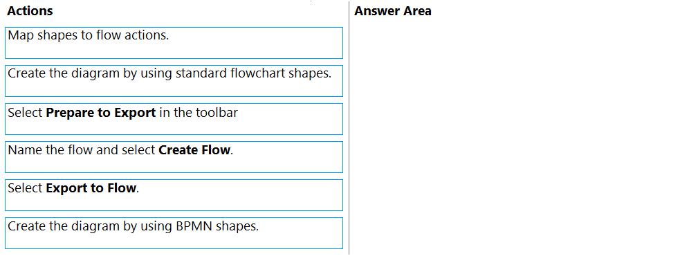 Microsoft Visual PL-500 Cert Exam, Braindumps PL-500 Downloads