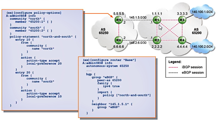 4A0-114 Valid Dumps Ppt | Nokia Guaranteed 4A0-114 Success