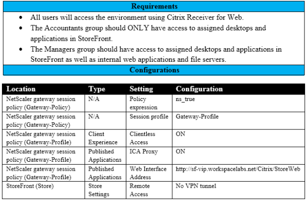 2025 Pdf 1Y0-440 Torrent - 1Y0-440 Exam Dumps, Reliable Architecting a Citrix Networking Solution Study Notes