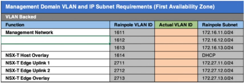 Standard 5V0-31.22 Answers & Reliable 5V0-31.22 Exam Papers - 5V0-31.22 PDF VCE