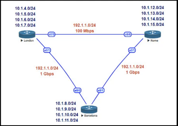 400-007 Reliable Exam Topics & 400-007 Valid Test Prep - 400-007 Valid Dumps Demo