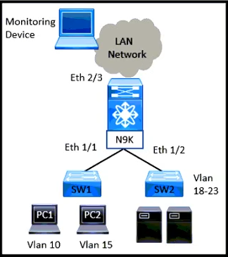 Latest 350-601 Test Objectives | Cisco New 350-601 Test Braindumps