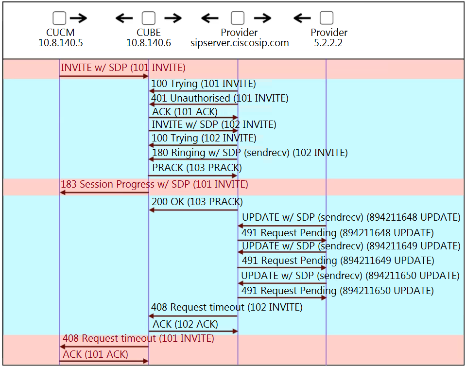 300-815 Download Fee & Cisco 300-815 Testking Learning Materials