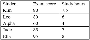 DA0-001 Valid Exam Forum & Frenquent DA0-001 Update - Valid DA0-001 Exam Answers