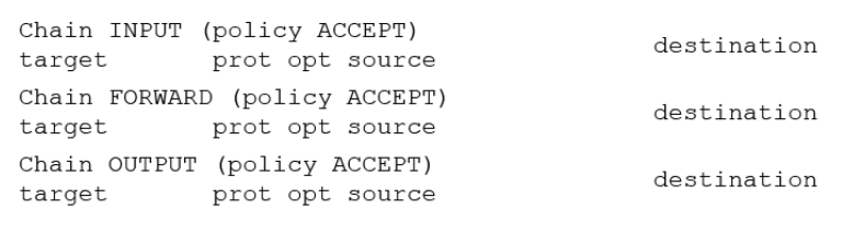 XK0-005 Certification Sample Questions, CompTIA XK0-005 Exams Collection