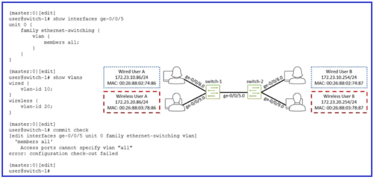 Practice JN0-349 Exams, Juniper JN0-349 Dumps Download | JN0-349 Reliable Test Syllabus