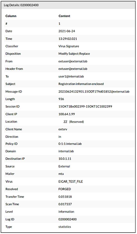 NSE6_FML-7.2 Reliable Braindumps Book & Fortinet NSE6_FML-7.2 Trustworthy Exam Torrent