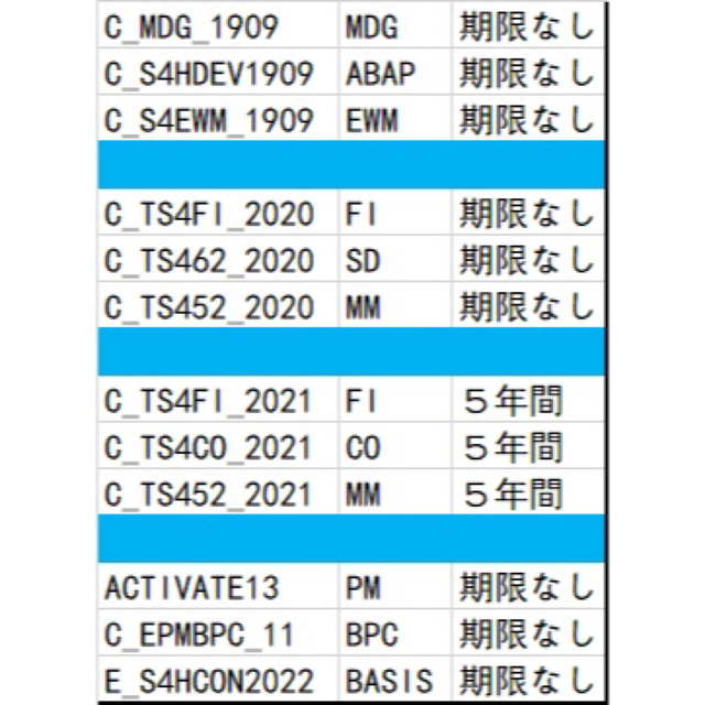 Valid C_TS452_2021 Exam Simulator | SAP Reliable C_TS452_2021 Exam Syllabus