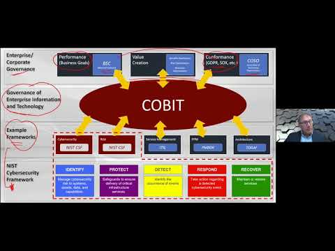 Valid COBIT-2019 Real Test & ISACA COBIT-2019 Valid Braindumps Files