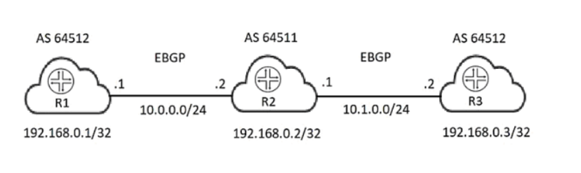 Juniper JN0-649 Latest Dumps Pdf | Online JN0-649 Training