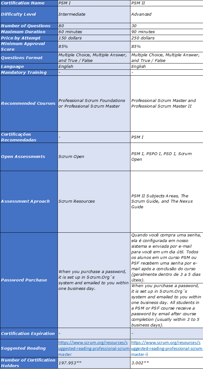 Scrum PSD Customized Lab Simulation - Latest PSD Test Sample