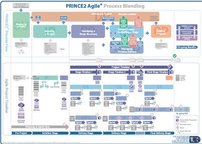 Practice PRINCE2-Agile-Foundation Test Engine - PRINCE2-Agile-Foundation Test Guide, PRINCE2-Agile-Foundation Latest Dumps Book