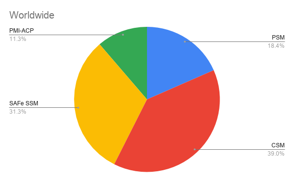 DASSM Latest Test Question & Practice DASSM Test Engine