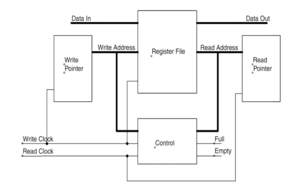 Certification ANC-301 Test Answers | New ANC-301 Exam Name