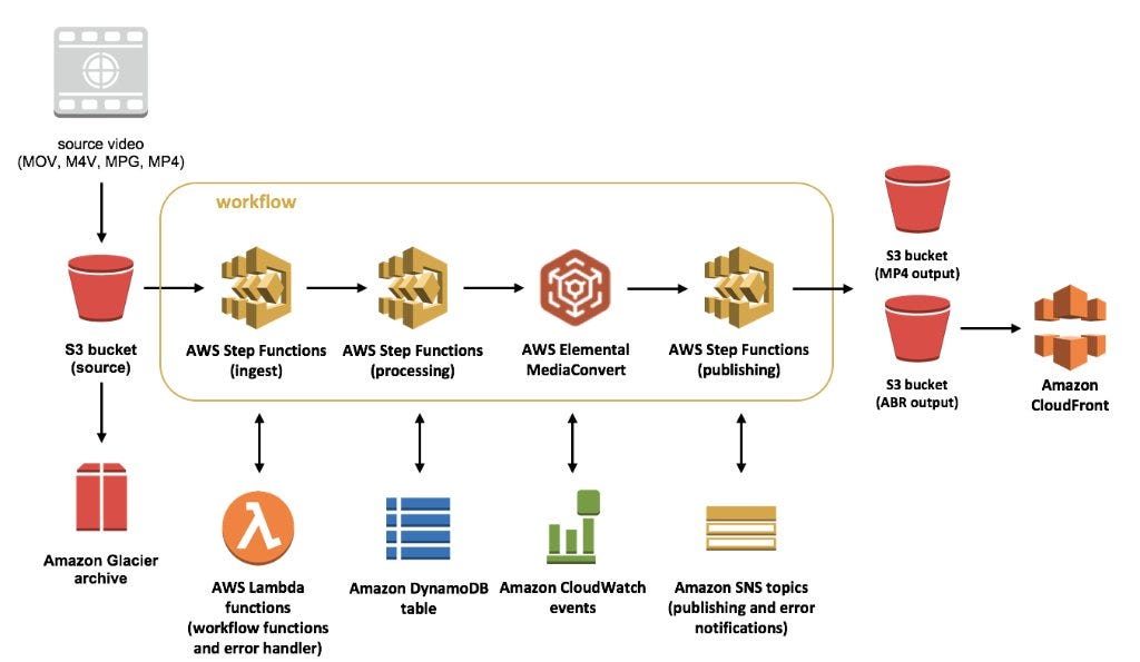 Exam AWS-Security-Specialty Simulator Fee & AWS-Security-Specialty Valid Exam Sample - AWS-Security-Specialty Exam Cram