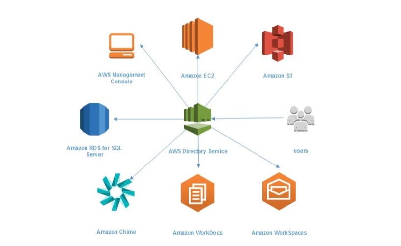 AWS-Solutions-Architect-Associate Testking Learning Materials & AWS-Solutions-Architect-Associate Practice Tests