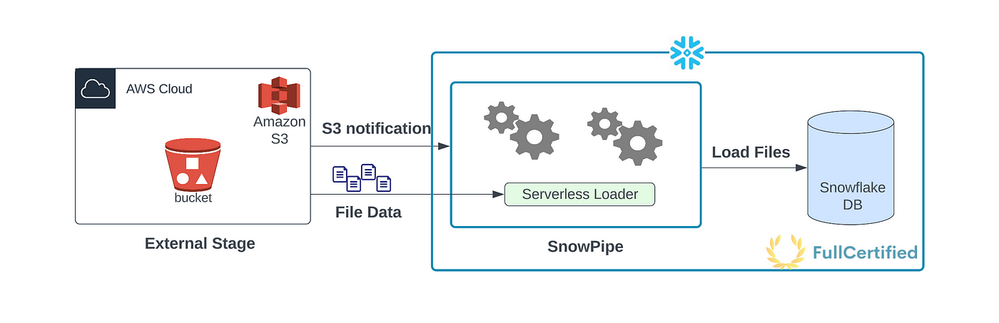 Snowflake Reliable SnowPro-Core Exam Dumps - SnowPro-Core Simulations Pdf