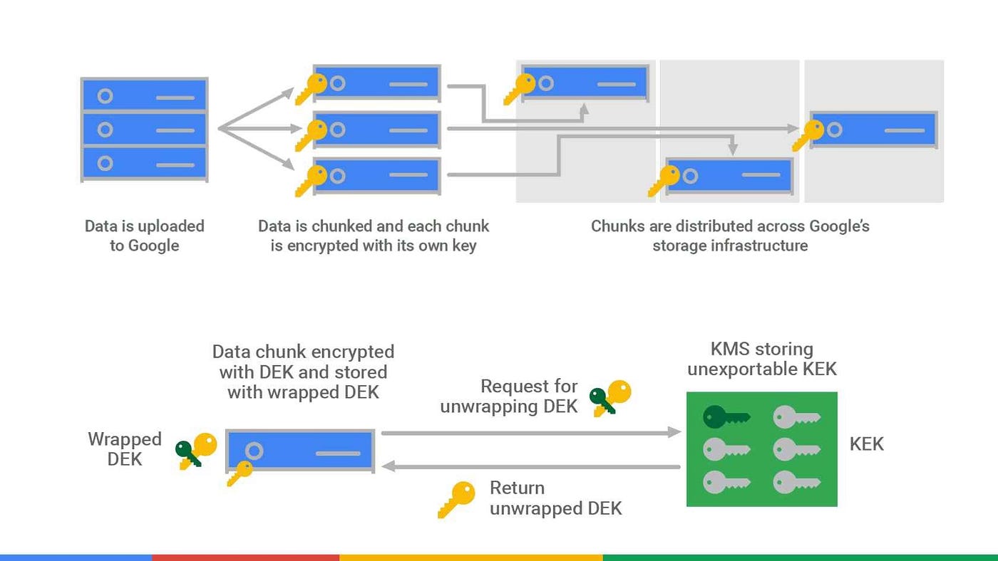 Professional-Cloud-Security-Engineer Valid Braindumps Free | Professional-Cloud-Security-Engineer Pdf Demo Download & Exam Professional-Cloud-Security-Engineer Quick Prep