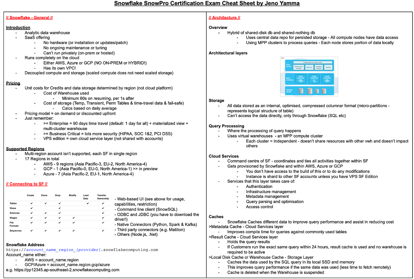 Latest SnowPro-Core Test Labs & Snowflake Valid SnowPro-Core Test Questions