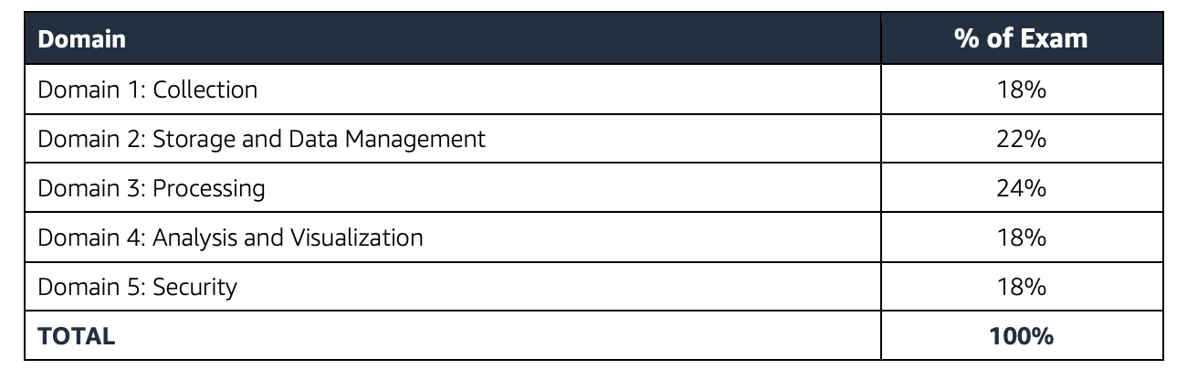 New DAS-C01 Test Question | Lab DAS-C01 Questions & AWS Certified Data Analytics - Specialty (DAS-C01) Exam Practice Mock