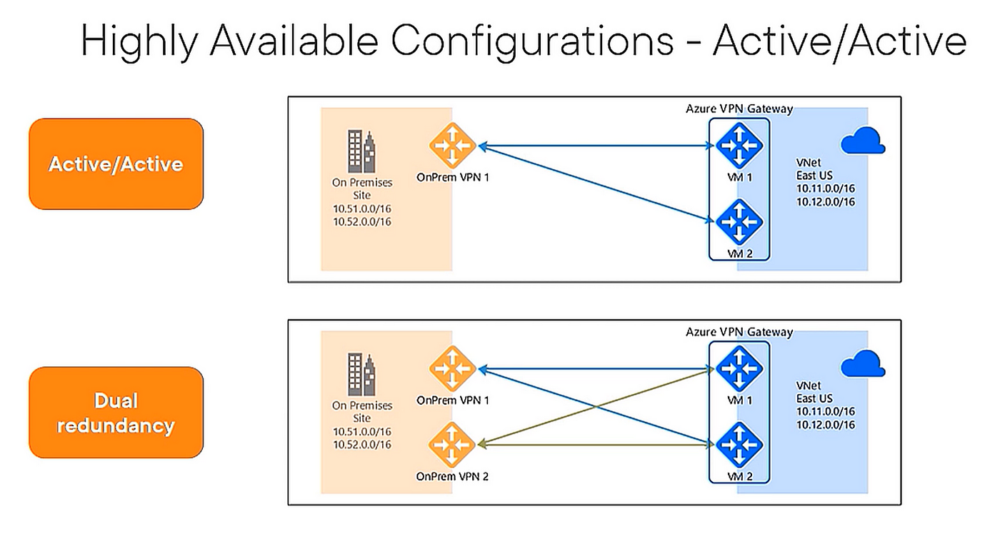 2024 New AZ-700 Exam Answers | New Soft AZ-700 Simulations & Valid Test Designing and Implementing Microsoft Azure Networking Solutions Vce Free