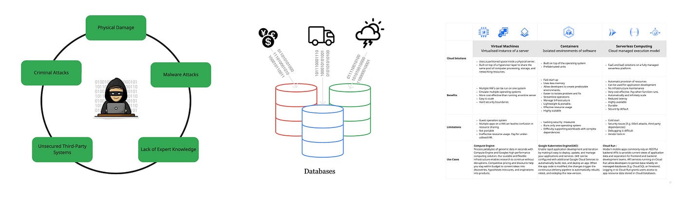 Google Cloud-Digital-Leader Instant Download | Online Cloud-Digital-Leader Version