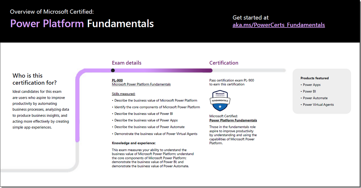 Microsoft Valid PL-900 Cram Materials & Reliable PL-900 Exam Registration