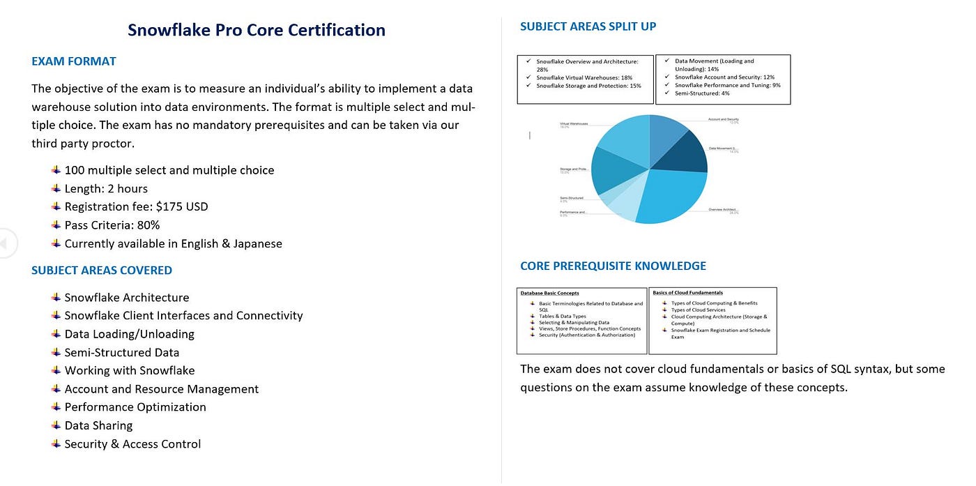 Certification SnowPro-Core Torrent, SnowPro-Core Real Question | SnowPro Core Certification Exam Test Dumps Demo