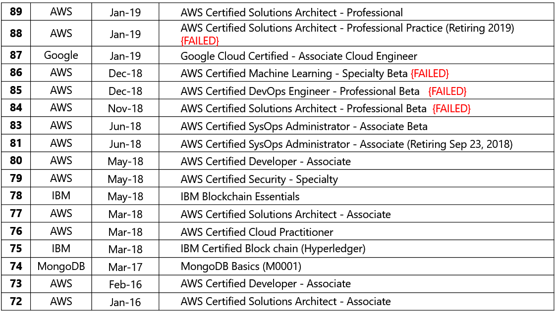 Test 1z0-997-22 Online - Oracle Cert 1z0-997-22 Exam, Downloadable 1z0-997-22 PDF