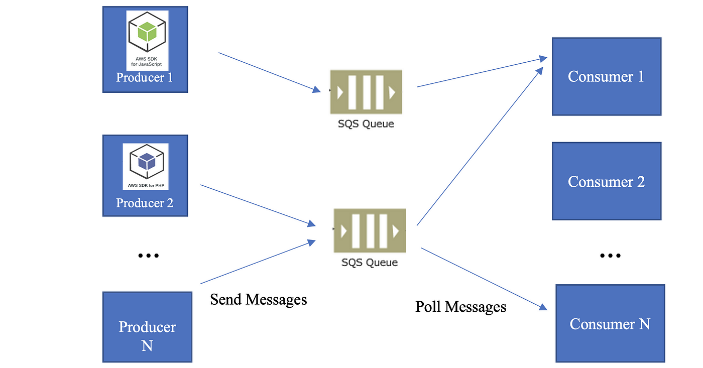 AWS-Solutions-Architect-Associate Preparation Store, Amazon AWS-Solutions-Architect-Associate Valid Exam Papers