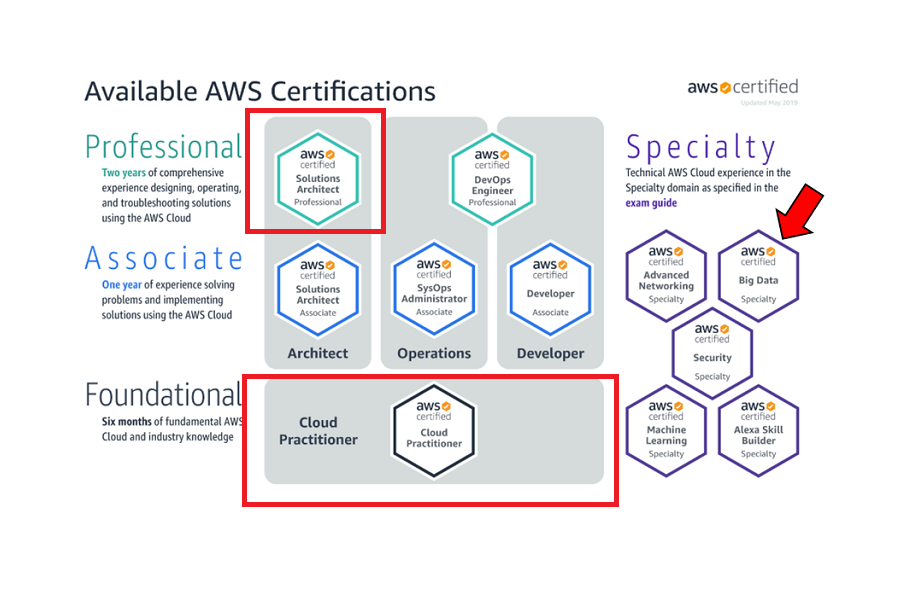 Dump PAS-C01 Check | PAS-C01 Updated Test Cram & New AWS Certified: SAP on AWS - Specialty Study Notes