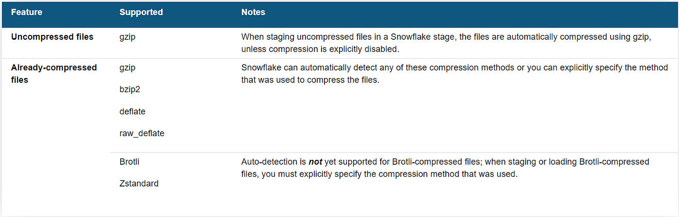 SnowPro-Core Answers Free & Latest SnowPro-Core Exam Practice - SnowPro-Core Exam Objectives Pdf