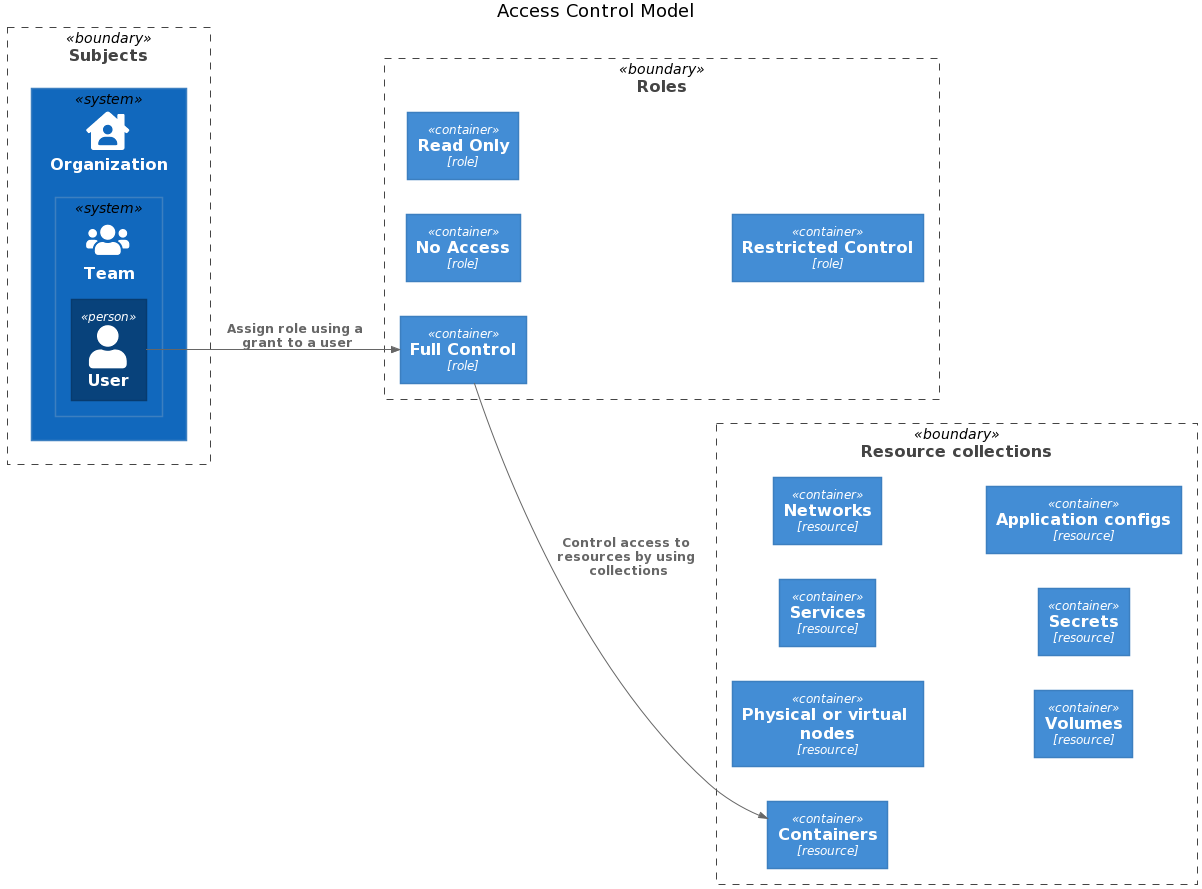 Docker DCA New Study Questions & DCA New Exam Materials