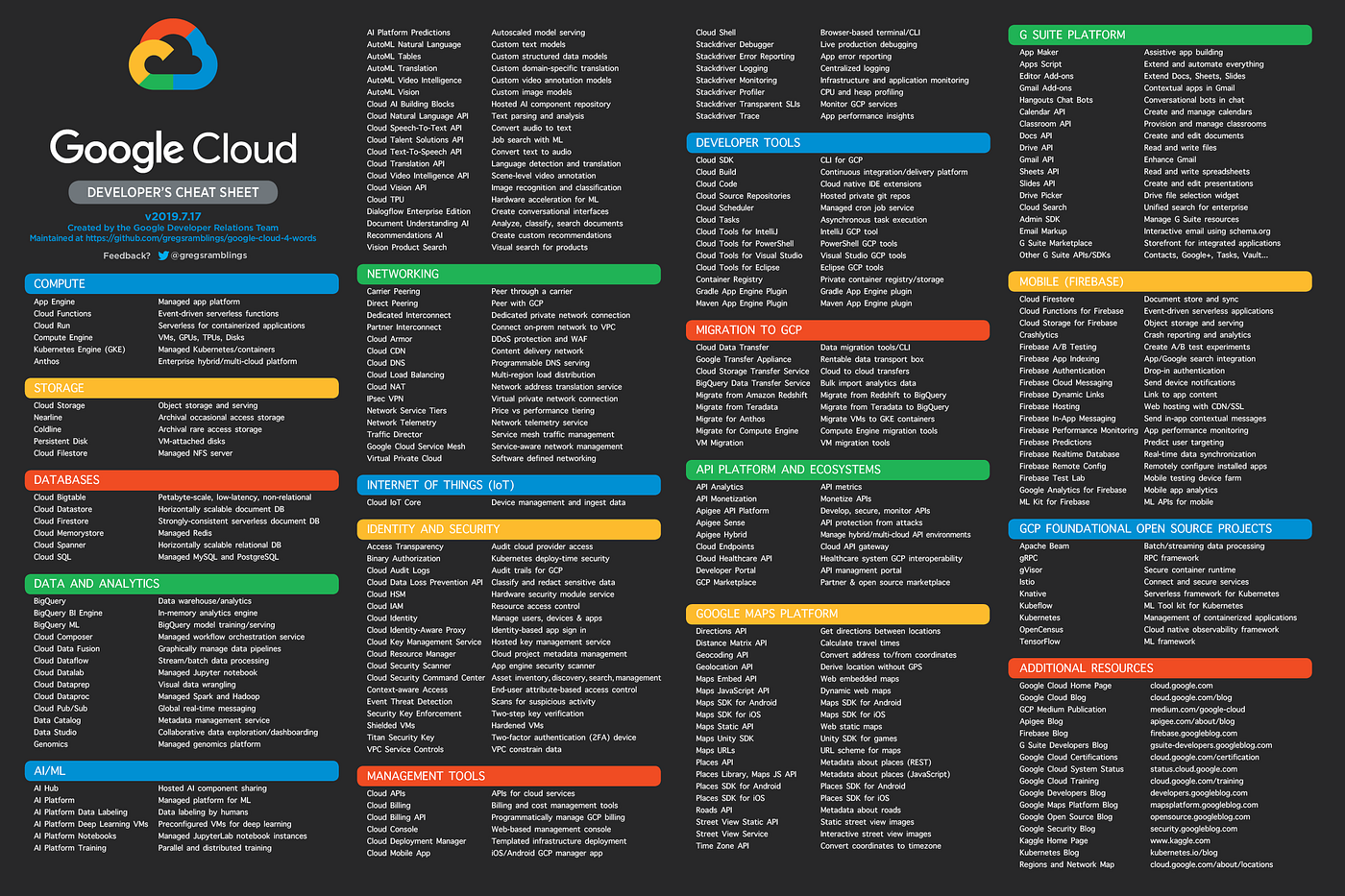 Interactive Professional-Cloud-Architect Course, Professional-Cloud-Architect Dump File | Latest Professional-Cloud-Architect Test Blueprint