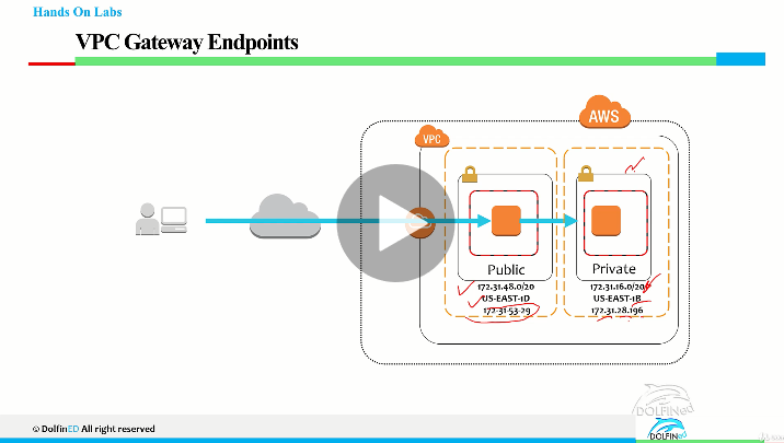 2024 Reliable AWS-Solutions-Architect-Professional Test Forum, Valid AWS-Solutions-Architect-Professional Study Notes | Vce AWS Certified Solutions Architect - Professional Test Simulator