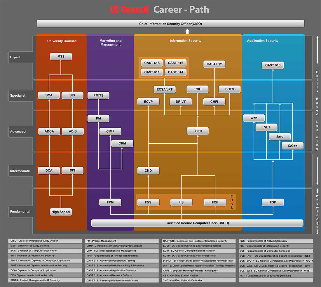 New ECSSv9 Dumps Free & Latest ECSSv9 Test Labs - ECSSv9 Interactive EBook